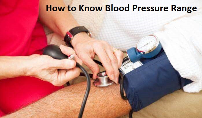 Know your Blood pressure Range