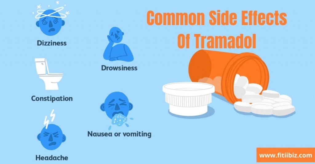 Does Tramadol Help With Tooth Pain?
