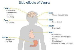 viagra for men