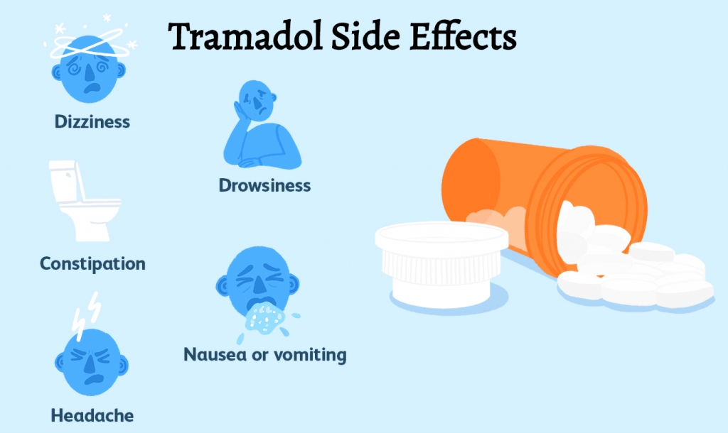 What Are The Side Effects Of Tramadol A Full Guide